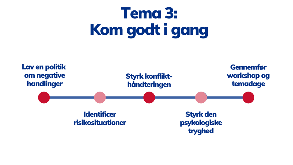 Tema 3: Kom godt i gang. Lav en politik om negative handlinger. Identificer risikosituationer. Styrk konflikthåndteringen. Styrk den psykologiske tryghed. Gennemfør workshop og temadage.