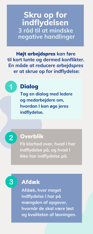 3 gode råd til at mindske negative handlinger: 1. dialog, 2. overblik og 3. Afdæk