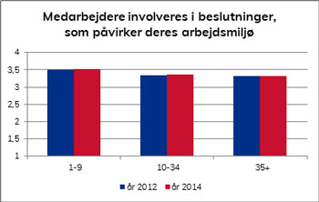 Illustration: Virksomhedernes arbejdsmiljøindsats (VAI) fra Det Nationale Forskningscenter for Arbejdsmiljø (NFA).