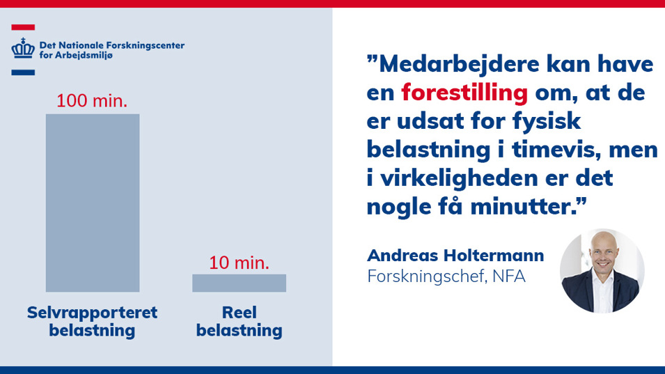 Graf og citat fra forskningschef om fysisk belastning