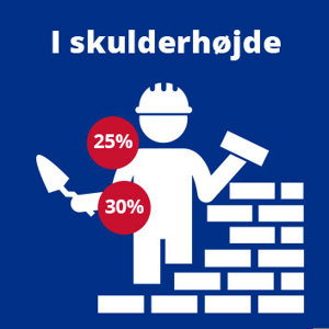 Grafik der illustrerer belastning ved muring i skulderhøjde