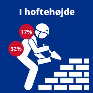 Grafik der viser belastning ved muring i hoftehøjde