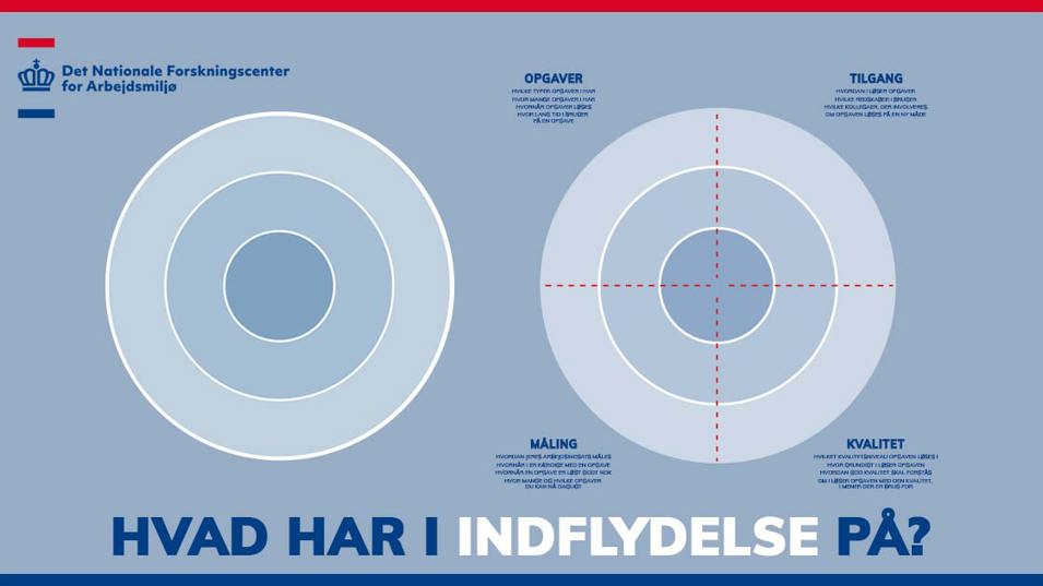 Hvad har I indflydelse på?