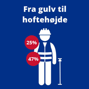 Grafik der illustrerer belastningen ved  løft af armeringsjern fra gulv til hoftehøjde