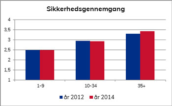 Illustration: Virksomhedernes arbejdsmiljøindsats (VAI) fra Det Nationale Forskningscenter for Arbejdsmiljø (NFA).