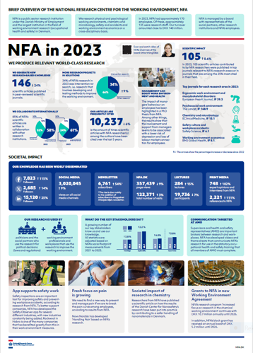 Infographic of annual report 2023