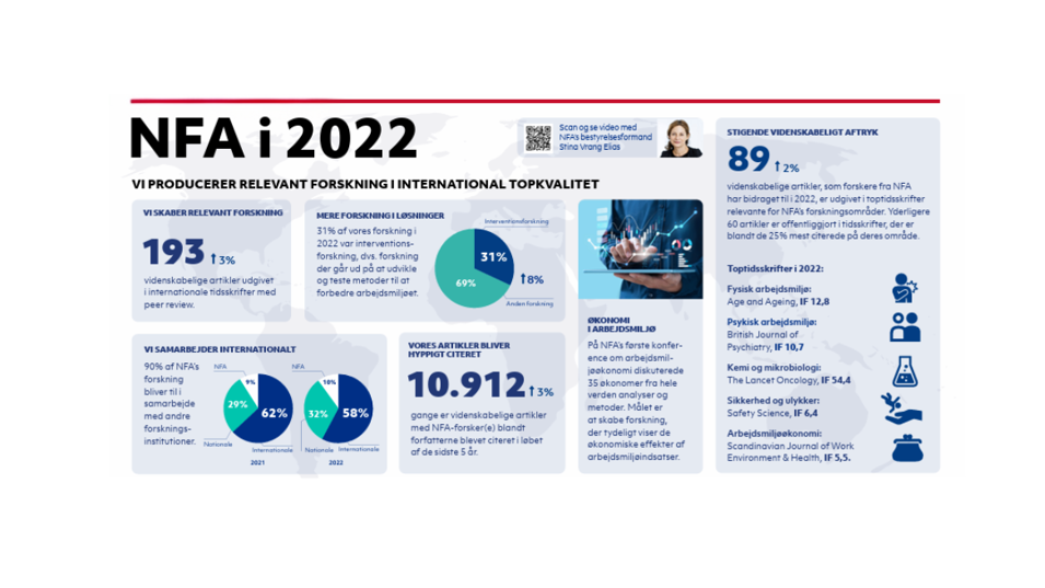 NFA's årsbretning 2022