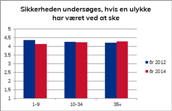 Illustration: Virksomhedernes arbejdsmiljøindsats (VAI) fra Det Nationale Forskningscenter for Arbejdsmiljø (NFA).