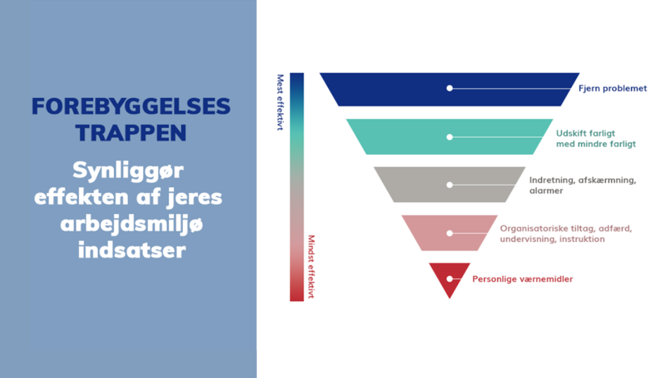 Forebyggelsenstrappen: Synliggør effekten af jeres arbejdsmiljøindsatser