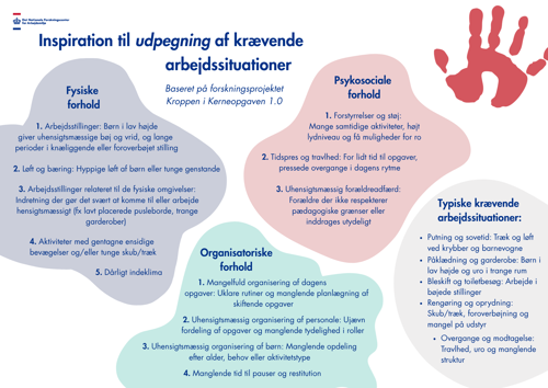 Inspiration til udpegning af krævende arbejdssituationer