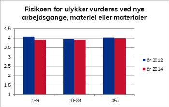 Illustration: Virksomhedernes arbejdsmiljøindsats (VAI) fra Det Nationale Forskningscenter for Arbejdsmiljø (NFA).