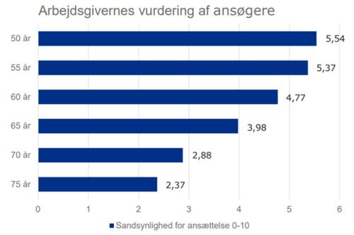 Statistik over arbejdsgivernes vurdering af ansøgere