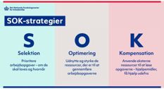 Grafik for SOK værktøj