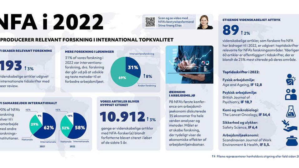 Årsberetning 2022