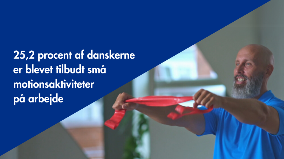 25,2 procent af danskerne er blevet tilbudt små motionsaktiviteter på arbejde