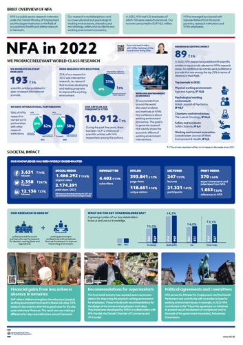 Graphic of annual report for 2022